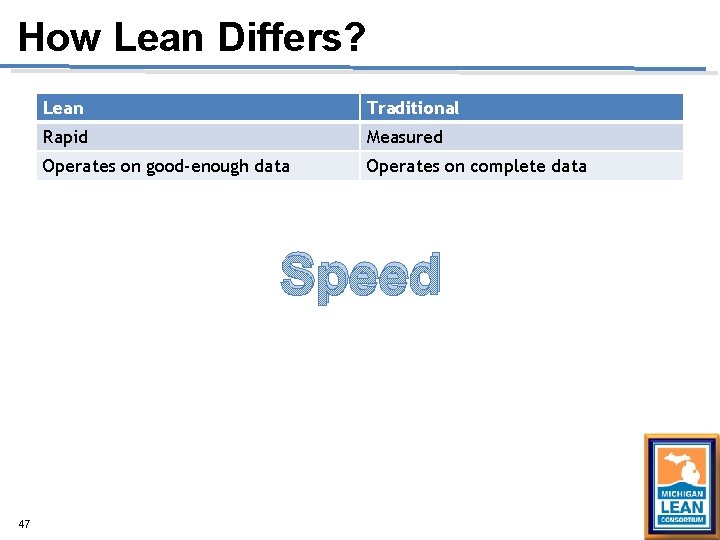 How Lean Differs? Lean Traditional Rapid Measured Operates on good-enough data Operates on complete How Lean Differs? Lean Traditional Rapid Measured Operates on good-enough data Operates on complete