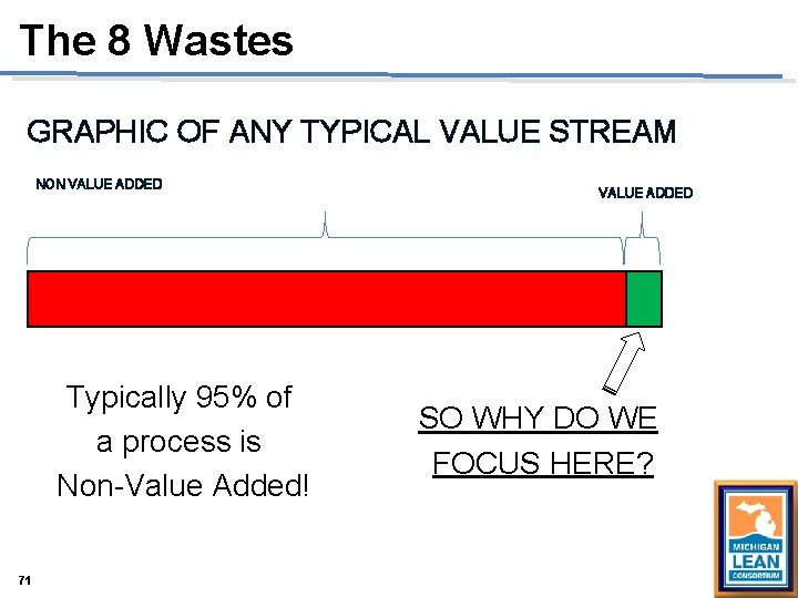 The 8 Wastes GRAPHIC OF ANY TYPICAL VALUE STREAM NON VALUE ADDED Typically 95% The 8 Wastes GRAPHIC OF ANY TYPICAL VALUE STREAM NON VALUE ADDED Typically 95%