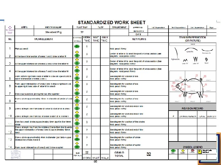 03/29/10 S: /Lean Supply Chain/STD Pig-St Luke's-10_1216. ppt 85 03/29/10 S: /Lean Supply Chain/STD Pig-St Luke's-10_1216. ppt 85