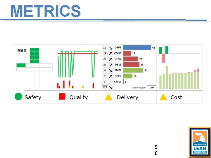 METRICS 9 6 METRICS 9 6