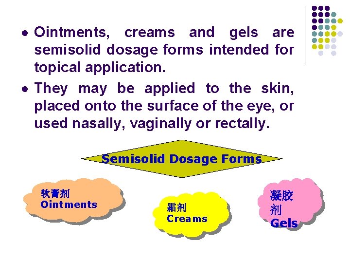l l Ointments, creams and gels are semisolid dosage forms intended for topical application.