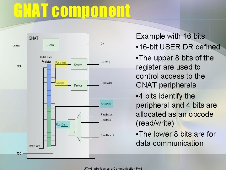 GNAT component Example with 16 bits • 16 -bit USER DR defined • The