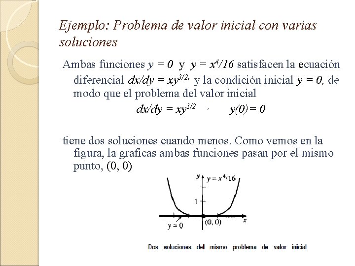 Ejemplo: Problema de valor inicial con varias soluciones Ambas funciones y = 0 y