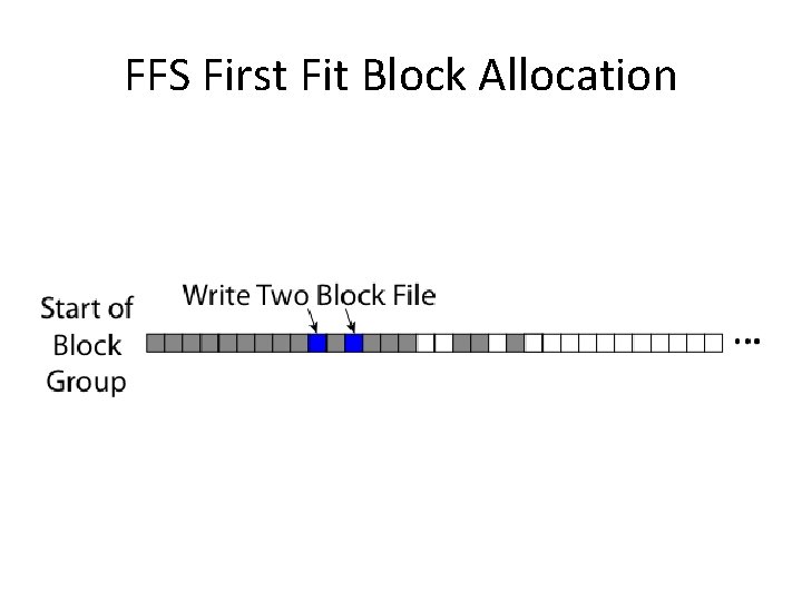 FFS First Fit Block Allocation 