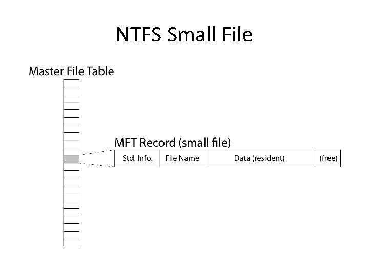 NTFS Small File 