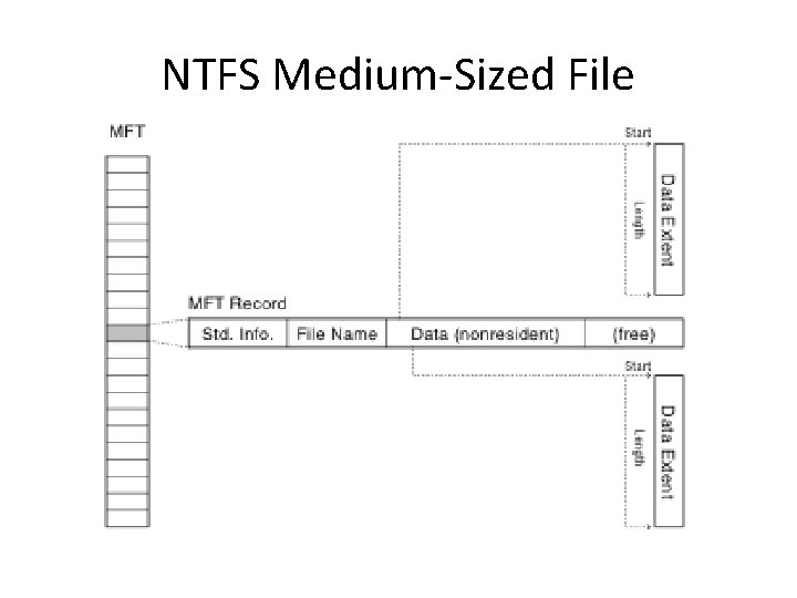 NTFS Medium-Sized File 
