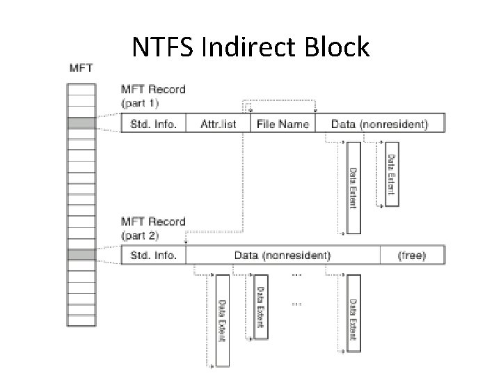 NTFS Indirect Block 