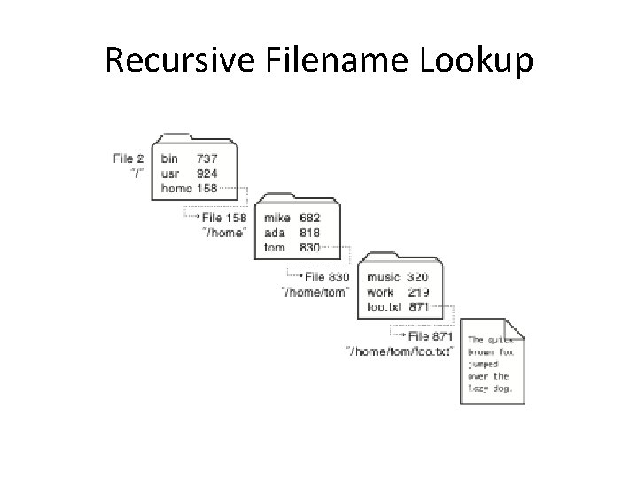 Recursive Filename Lookup 