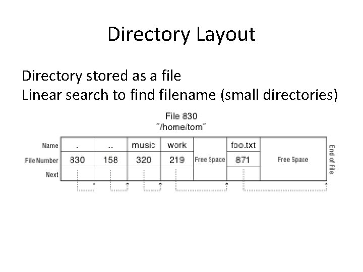 Directory Layout Directory stored as a file Linear search to find filename (small directories)