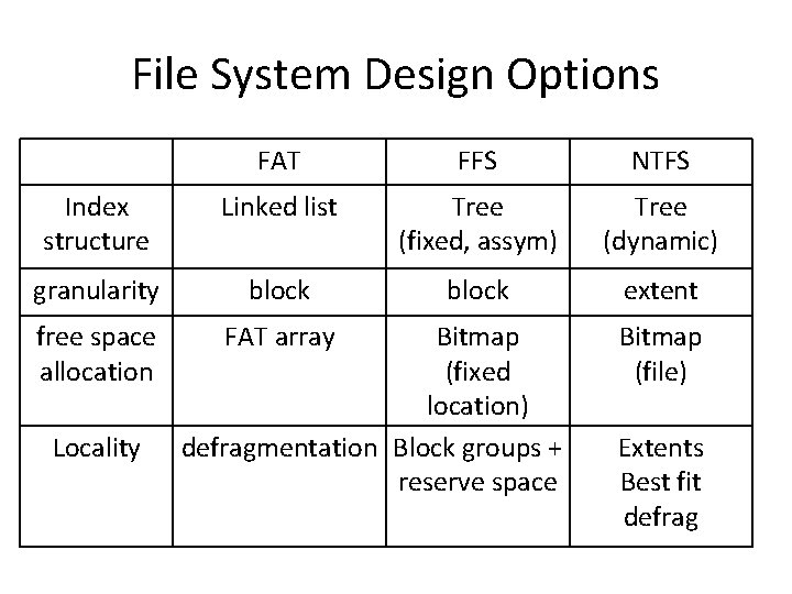 File System Design Options FAT FFS NTFS Index structure Linked list Tree (fixed, assym)