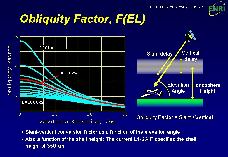 ION ITM Jan. 2014 - Slide 10 Obliquity Factor, F(EL) Obliquity Factor 6 H=100