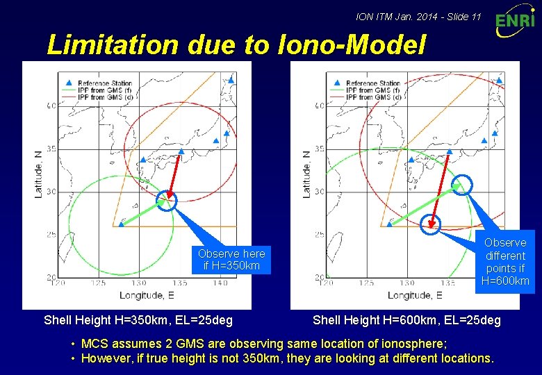 ION ITM Jan. 2014 - Slide 11 Limitation due to Iono-Model Observe here if