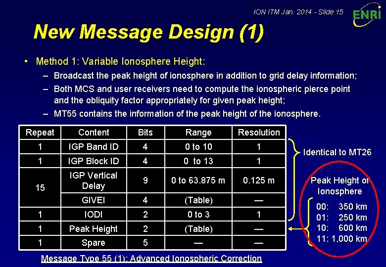 ION ITM Jan. 2014 - Slide 15 New Message Design (1) • Method 1: