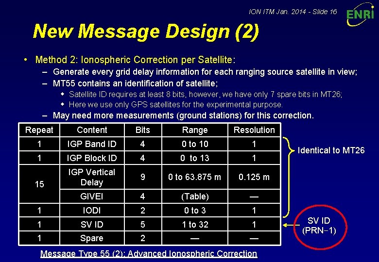 ION ITM Jan. 2014 - Slide 16 New Message Design (2) • Method 2: