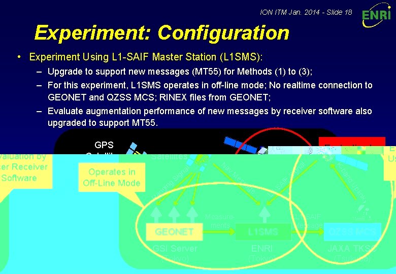 ION ITM Jan. 2014 - Slide 18 Experiment: Configuration • Experiment Using L 1