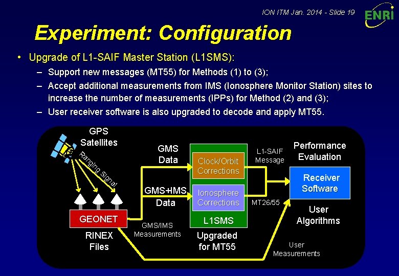 ION ITM Jan. 2014 - Slide 19 Experiment: Configuration • Upgrade of L 1