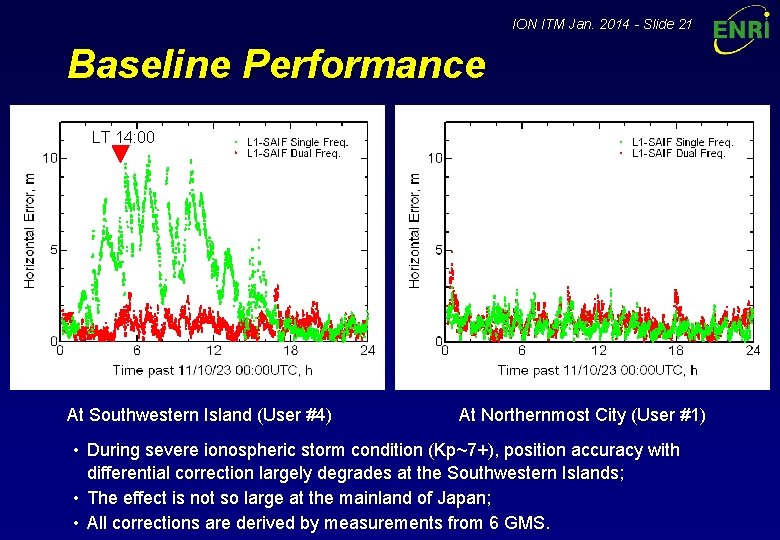 ION ITM Jan. 2014 - Slide 21 Baseline Performance LT 14: 00 At Southwestern