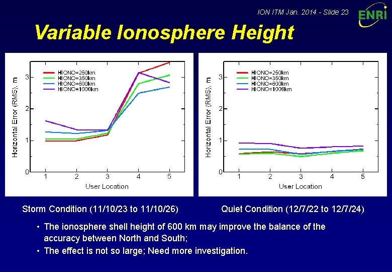 ION ITM Jan. 2014 - Slide 23 Variable Ionosphere Height Storm Condition (11/10/23 to