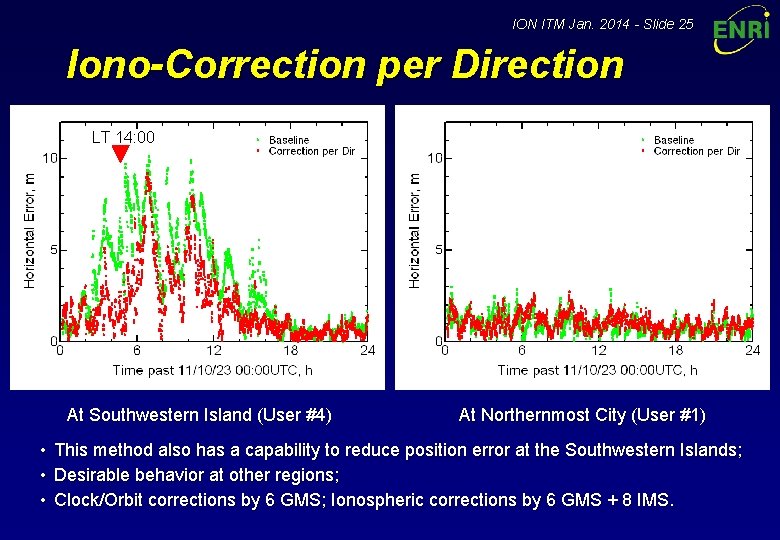 ION ITM Jan. 2014 - Slide 25 Iono-Correction per Direction LT 14: 00 At