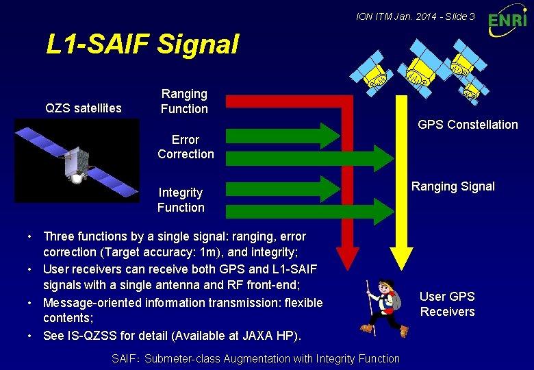ION ITM Jan. 2014 - Slide 3 L 1 -SAIF Signal QZS satellites Ranging