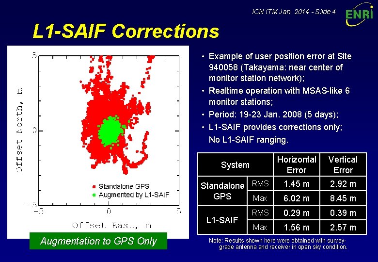 ION ITM Jan. 2014 - Slide 4 L 1 -SAIF Corrections • Example of
