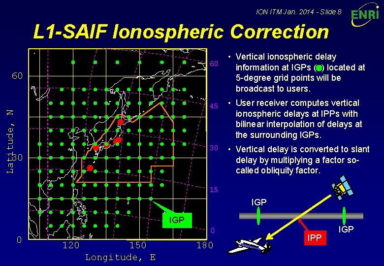 ION ITM Jan. 2014 - Slide 8 L 1 -SAIF Ionospheric Correction 60 Latitude,