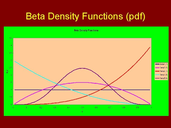 Beta Density Functions (pdf) 
