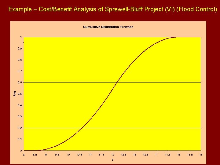 Example – Cost/Benefit Analysis of Sprewell-Bluff Project (VI) (Flood Control) 