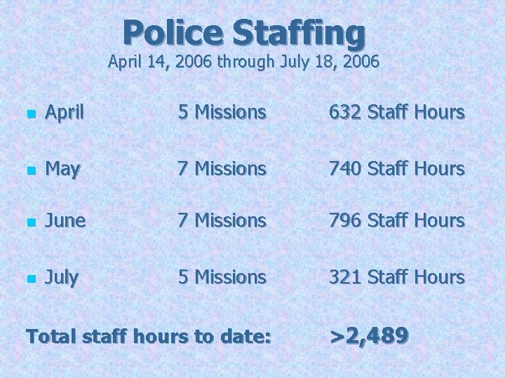 Police Staffing April 14, 2006 through July 18, 2006 n April 5 Missions 632
