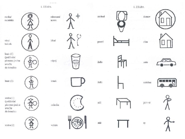 Makaton – symboly 