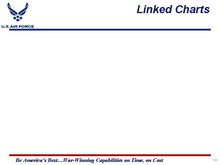 Linked Charts Be America’s Best…War-Winning Capabilities on Time, on Cost 103 