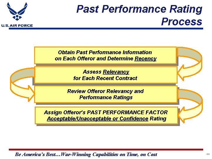 Past Performance Rating Process Obtain Past Performance Information on Each Offeror and Determine Recency