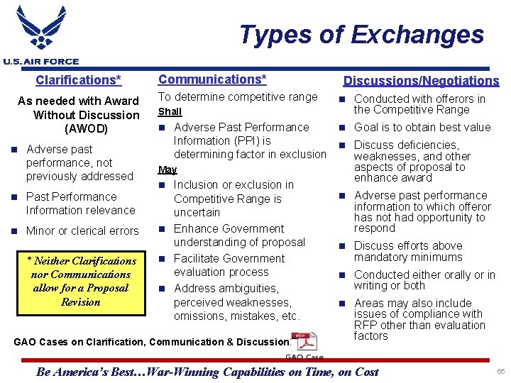 Types of Exchanges Clarifications* As needed with Award Without Discussion (AWOD) Communications* To determine