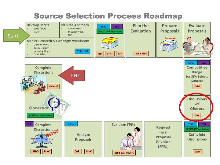 Be America’s Best…War-Winning Capabilities on Time, on Cost 