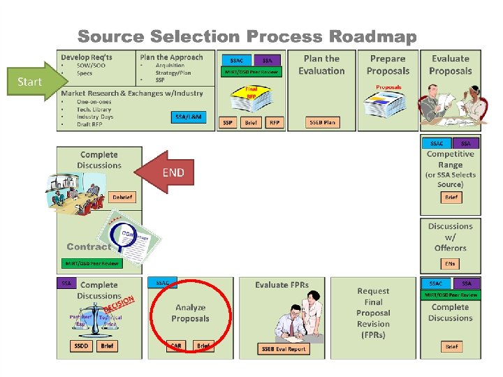 Be America’s Best…War-Winning Capabilities on Time, on Cost 