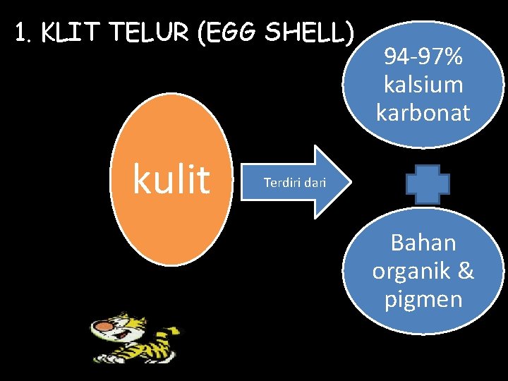 1. KLIT TELUR (EGG SHELL) kulit 94 -97% kalsium karbonat Terdiri dari Bahan organik