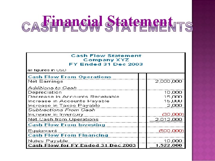 Financial Statement 