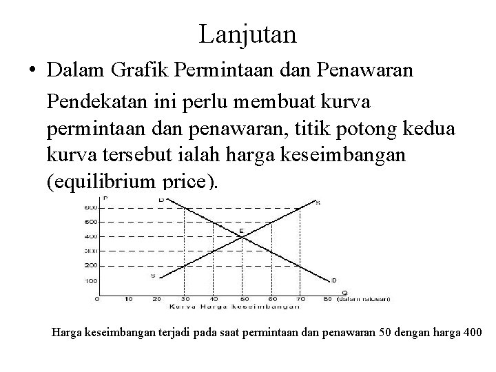 Lanjutan • Dalam Grafik Permintaan dan Penawaran Pendekatan ini perlu membuat kurva permintaan dan