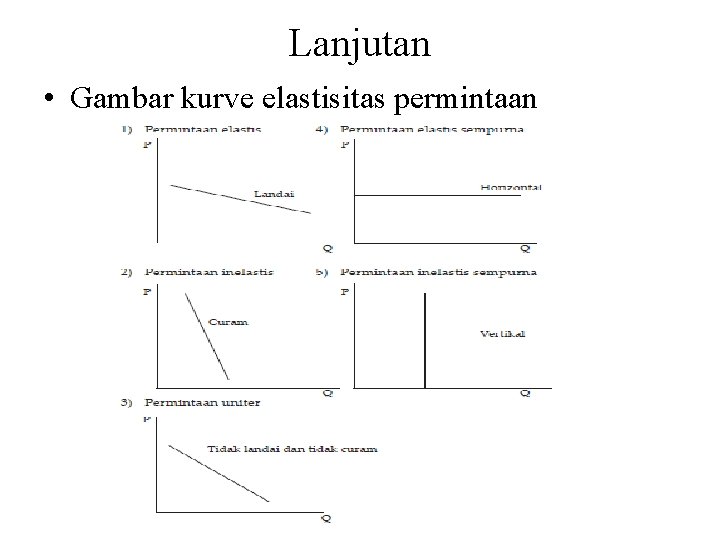 Lanjutan • Gambar kurve elastisitas permintaan 