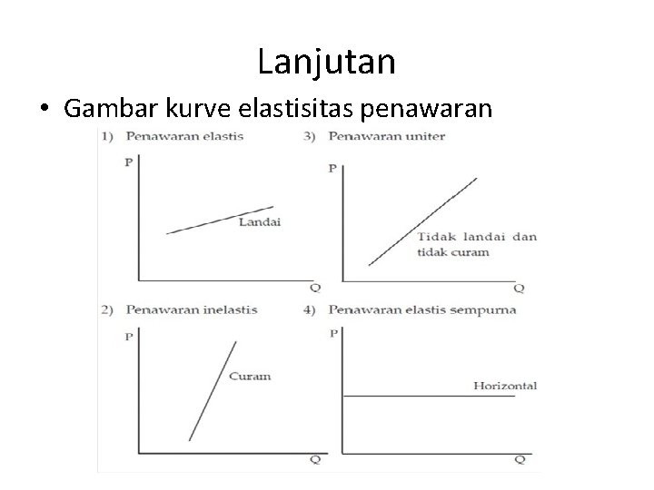 Lanjutan • Gambar kurve elastisitas penawaran 