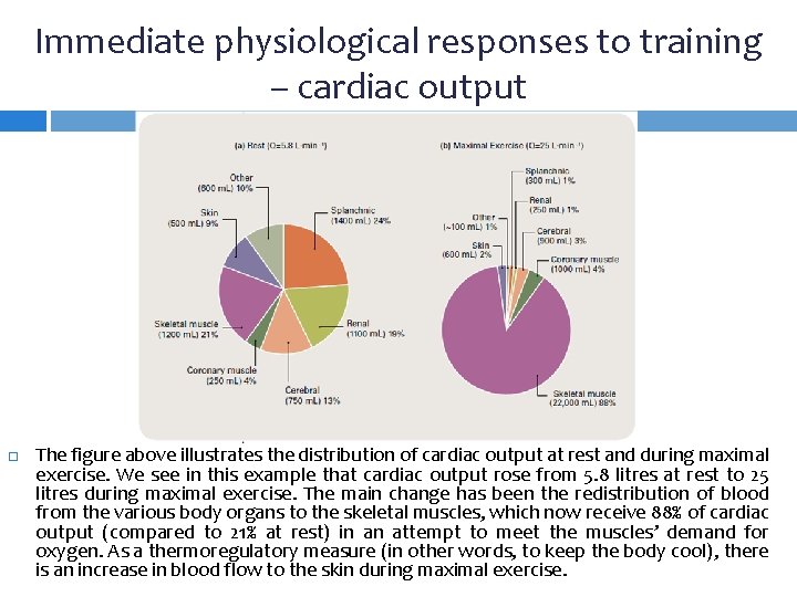 Immediate physiological responses to training – cardiac output The figure above illustrates the distribution