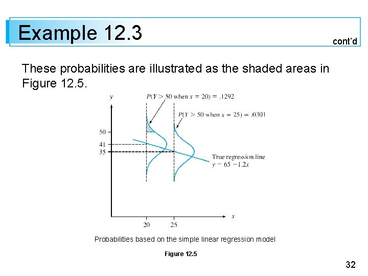 Example 12. 3 cont’d These probabilities are illustrated as the shaded areas in Figure