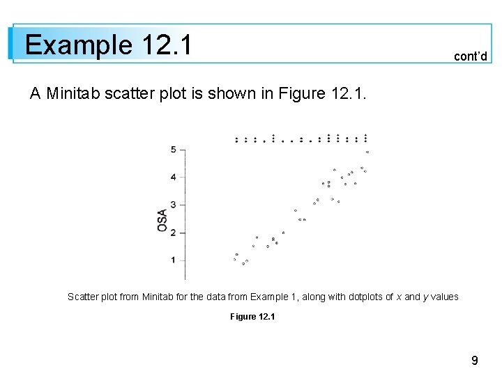 Example 12. 1 cont’d A Minitab scatter plot is shown in Figure 12. 1.