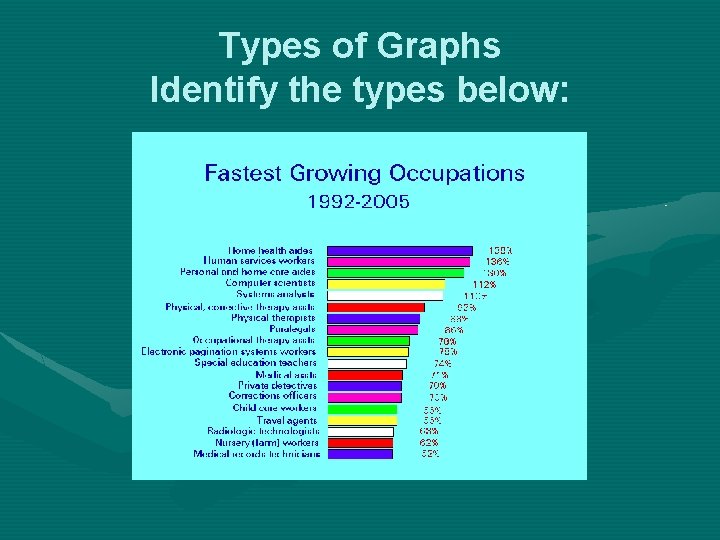 Types of Graphs Identify the types below: 