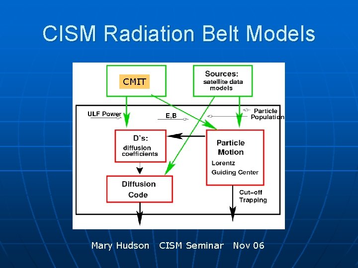 CISM Radiation Belt Models CMIT Mary Hudson CISM Seminar Nov 06 