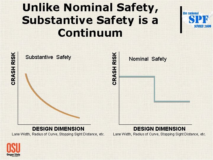 Substantive Safety CRASH RISK Unlike Nominal Safety, Substantive Safety is a Continuum Nominal Safety Substantive Safety CRASH RISK Unlike Nominal Safety, Substantive Safety is a Continuum Nominal Safety