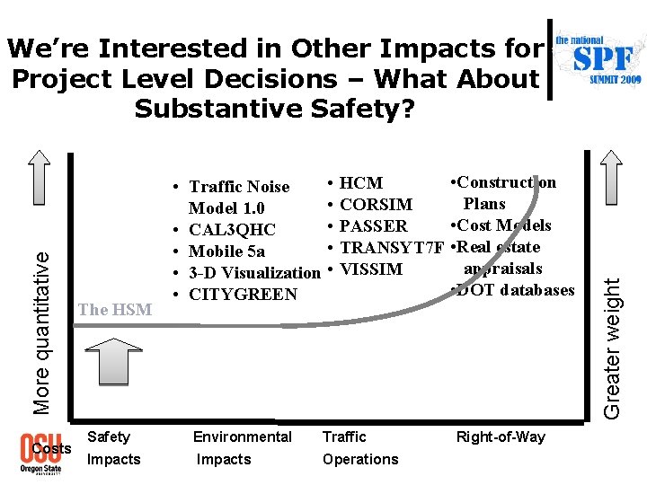 Costs Design Criteria (nominal safety) The HSM • • Traffic Noise • Model 1. Costs Design Criteria (nominal safety) The HSM • • Traffic Noise • Model 1.