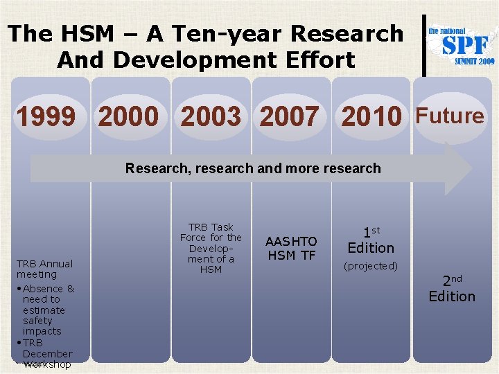 The HSM – A Ten-year Research And Development Effort 1999 2000 2003 2007 2010 The HSM – A Ten-year Research And Development Effort 1999 2000 2003 2007 2010
