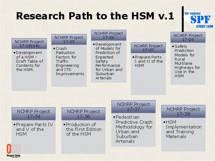 Research Path to the HSM v. 1 NCHRP Project 17 -18(04) • Development of Research Path to the HSM v. 1 NCHRP Project 17 -18(04) • Development of