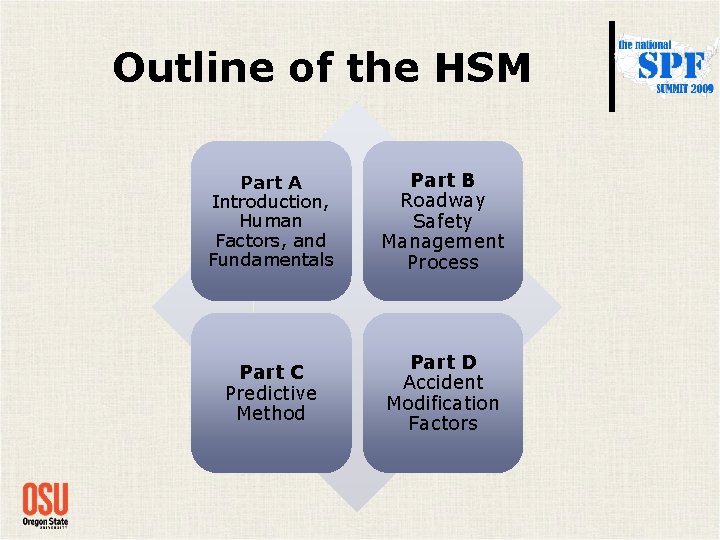 Outline of the HSM Part A Introduction, Human Factors, and Fundamentals Part B Roadway Outline of the HSM Part A Introduction, Human Factors, and Fundamentals Part B Roadway